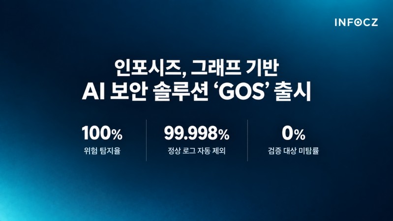 인포시즈, 그래프 기반 AI 보안 ‘GOS’ 출시